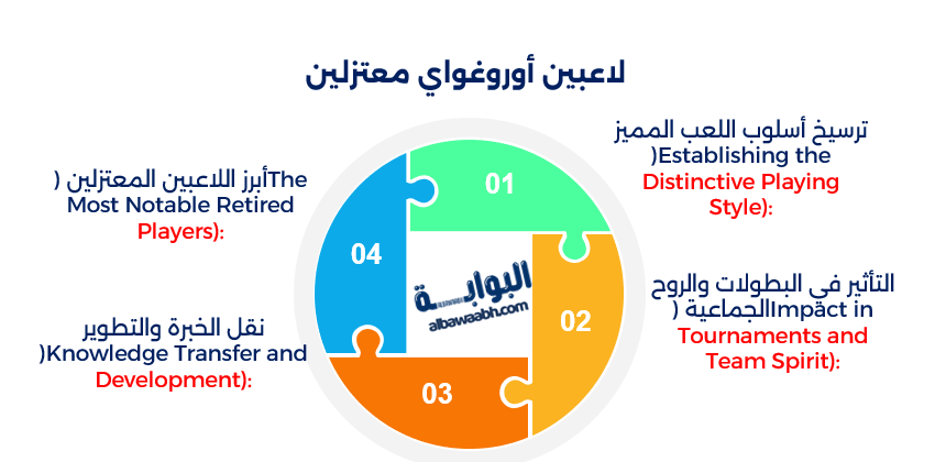 إنجازات منتخب الأوروغواي
