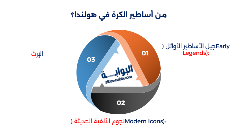 إنجازات منتخب هولندا