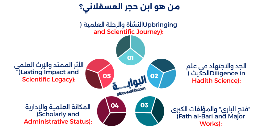 العالم ابن حجر العسقلاني