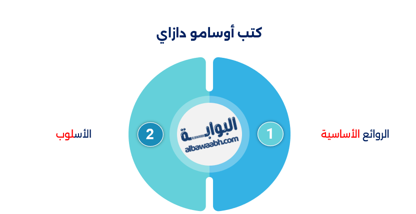 أوسامو دازاي