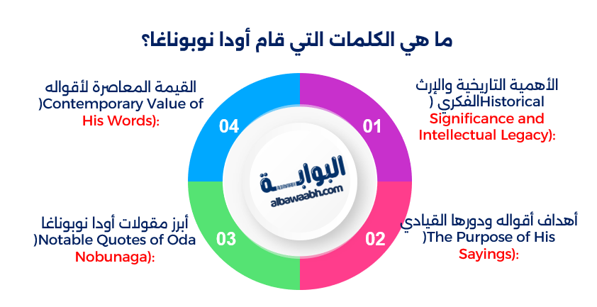 أودا نوبوناغا