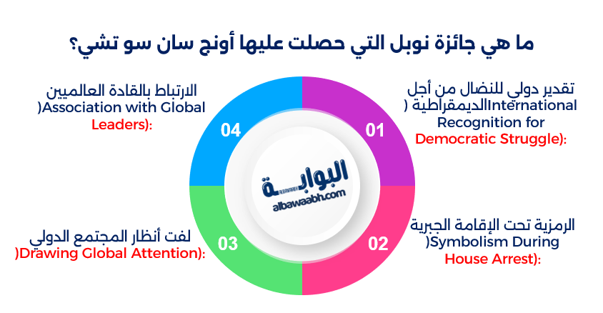 أونغ سان سو تشي