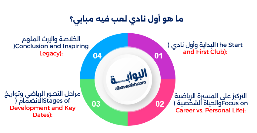 من هو كيليان مبابي؟