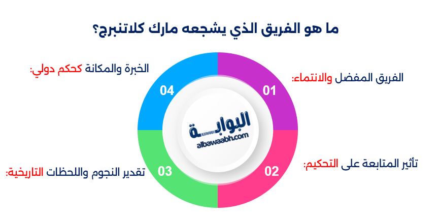 أبرز مباريات كلاتنبرج الدولية