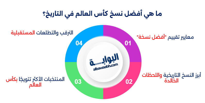 مباريات هاورد ويب في كأس العالم