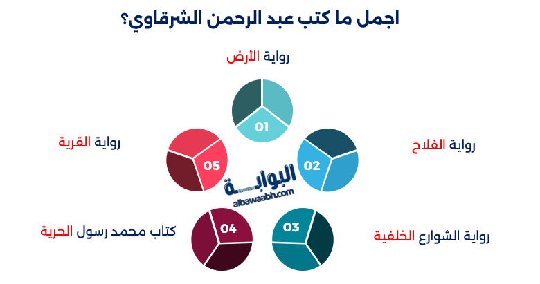 عبد الرحمن الشرقاوي