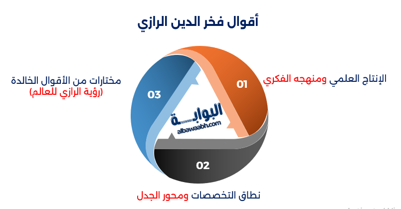 فخر الدين الرازي