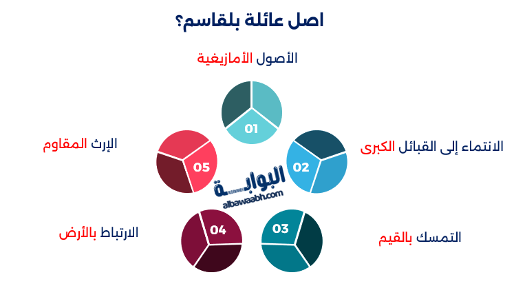 كريم بلقاسم