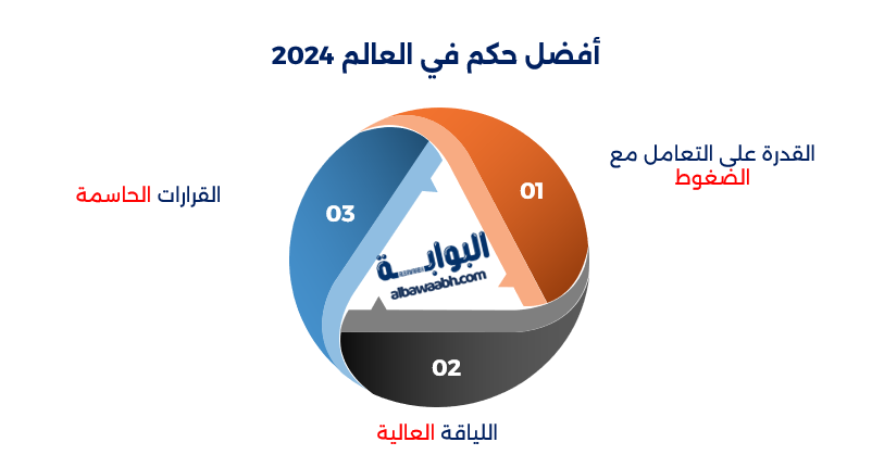 لماذا يعتبر كولينا أفضل حكم في التاريخ؟