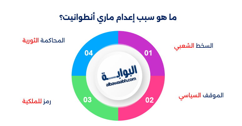 الملك لويس السادس عشر