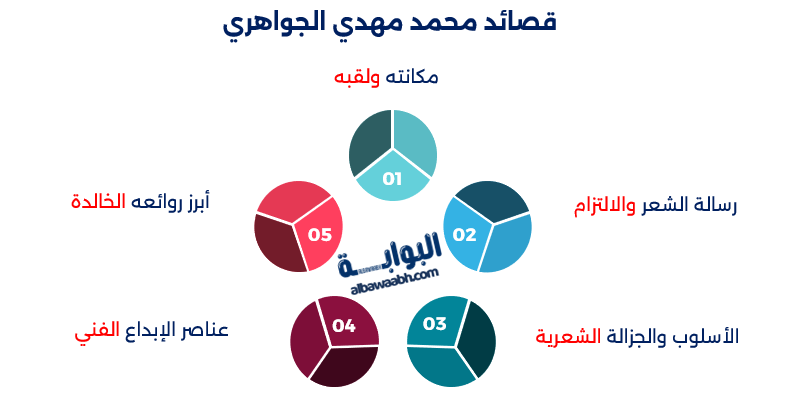 محمد مهدي الجواهري