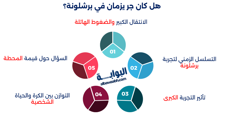 مسيرة جريزمان مع أتلتيكو مدريد