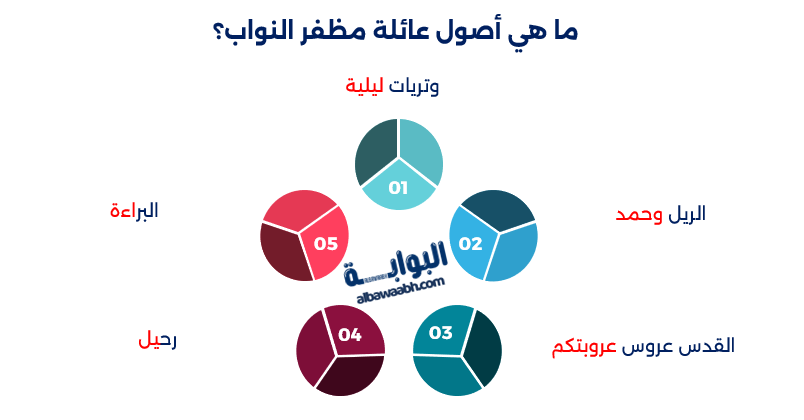 مظفر النواب