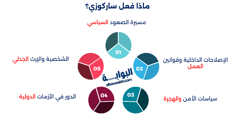 نيكولا ساركوزي