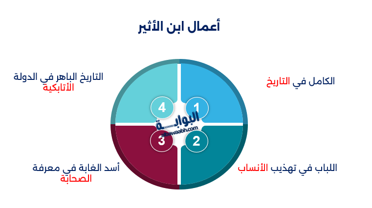 ابن الأثير