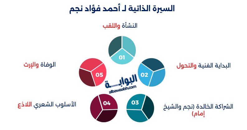 أحمد فؤاد نجم