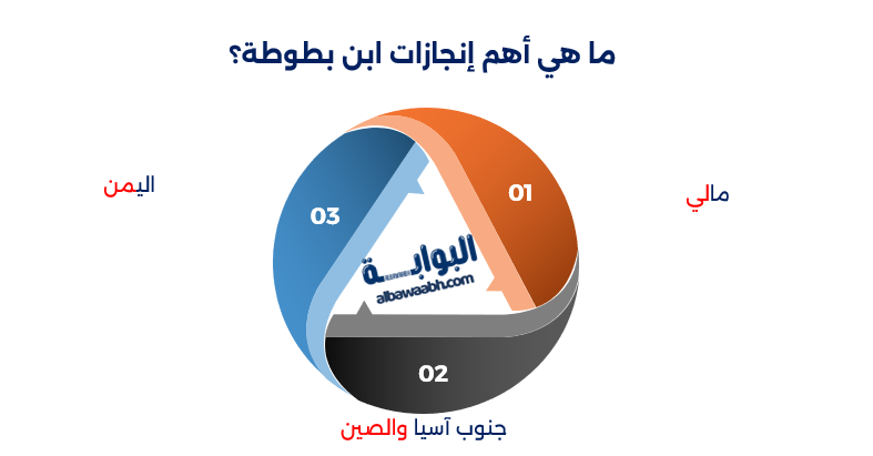الرحالة ابن بطوطة