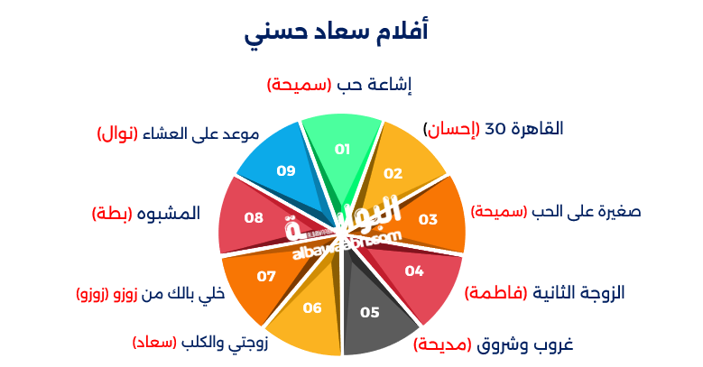 السندريلا سعاد حسني