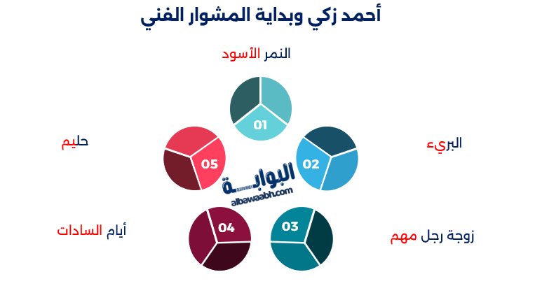 الفنان أحمد زكي