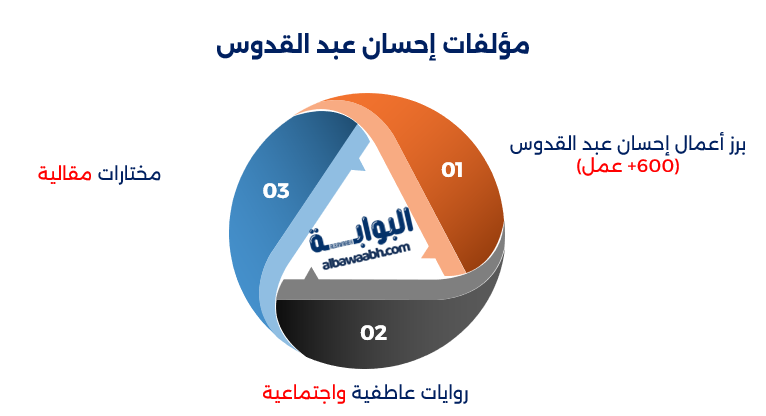 الكاتب إحسان عبد القدوس