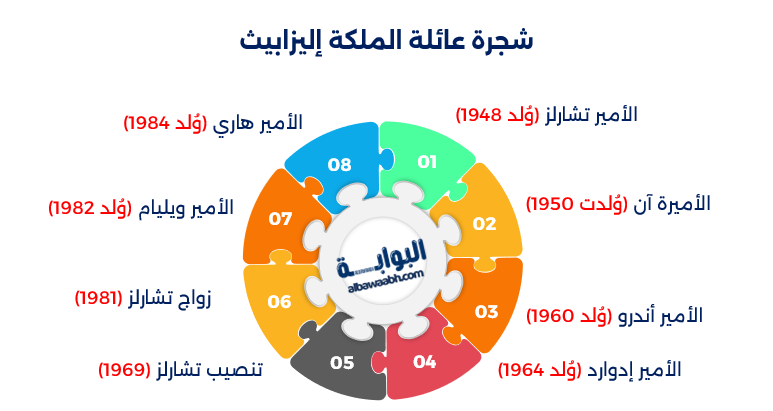إليزابيث الثانية