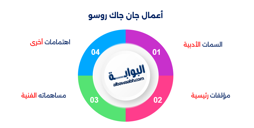 جان جاك روسو