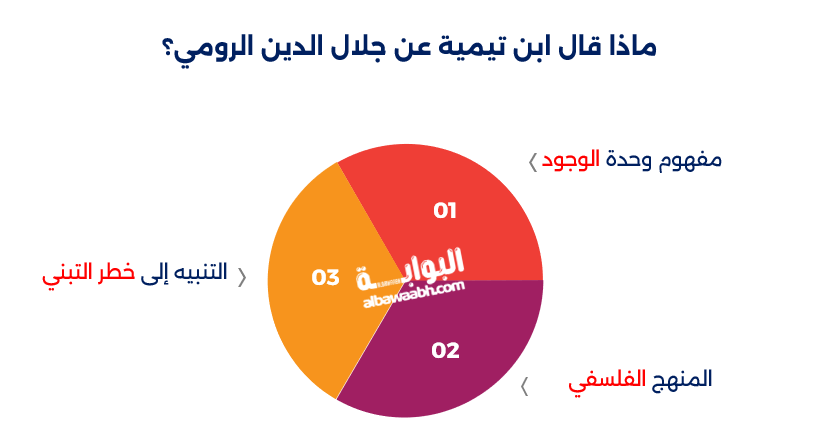 جلال الدين الرومي