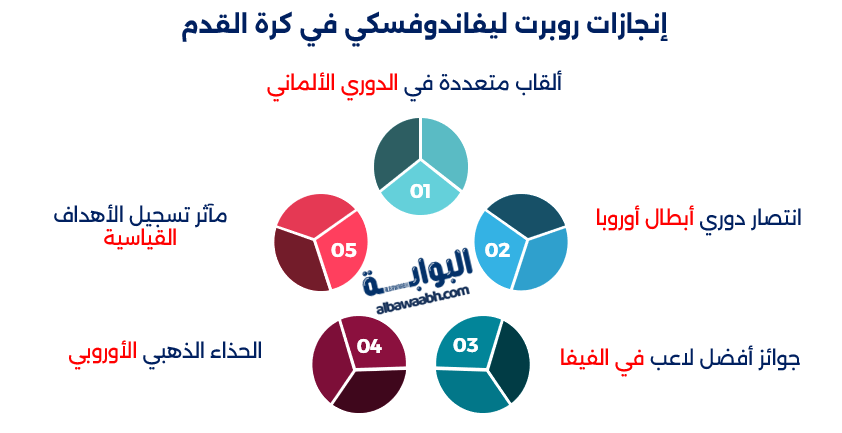 من هو روبرت ليفاندوفسكي؟