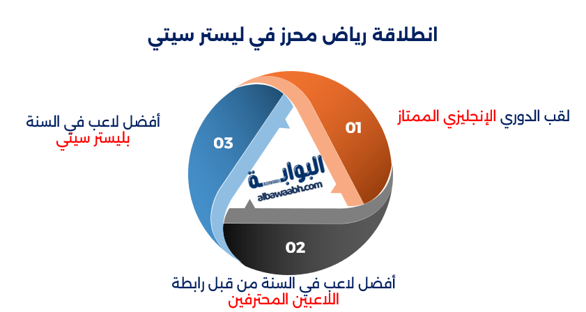 من هو رياض محرز؟