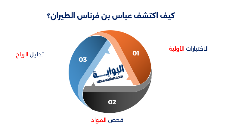 عباس بن فرناس