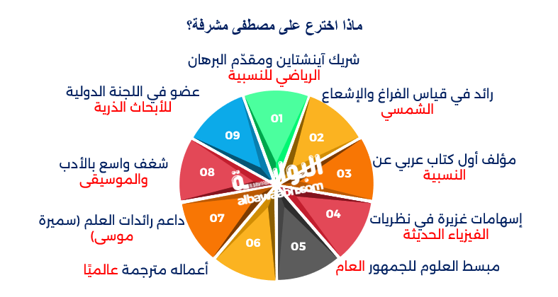 علي مصطفى مشرفة