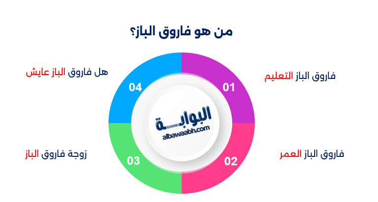 فاروق الباز