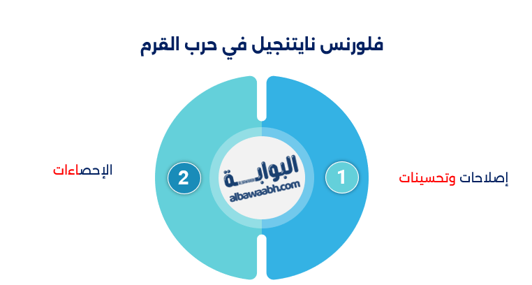 فلورنس نايتنغيل