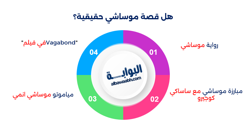 مياموتو موساشي
