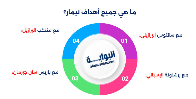 من هو نيمار دا سيلفا؟