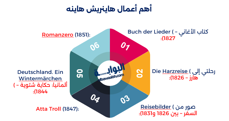 هاينرش هاينه