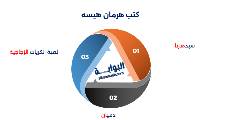 هرمان هسه