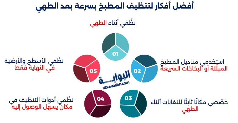 أفكار لمطبخ عصري
