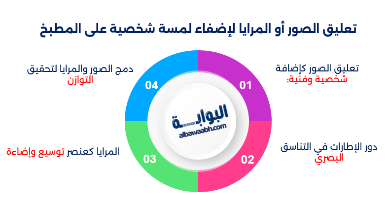 تزيين حوائط المطبخ