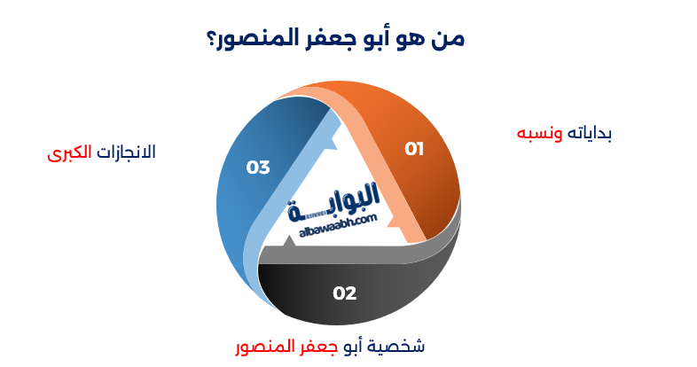 أبو جعفر المنصور