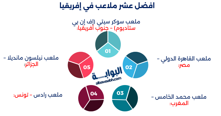 أكبر ملاعب كرة القدم في أفريقيا
