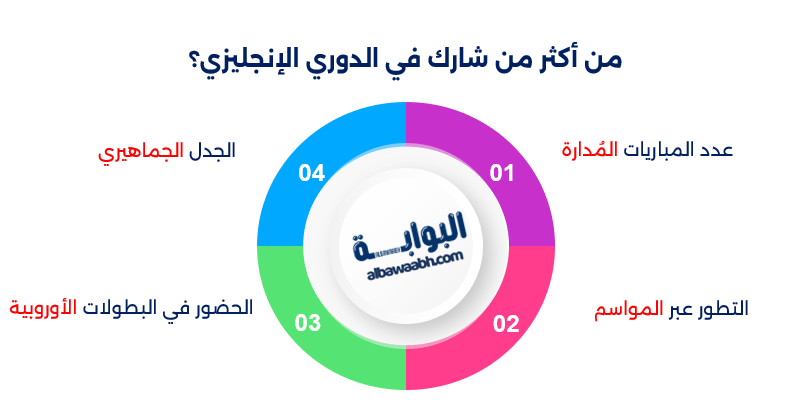 أكثر الحكام جدلاً في الدوري الإنجليزي