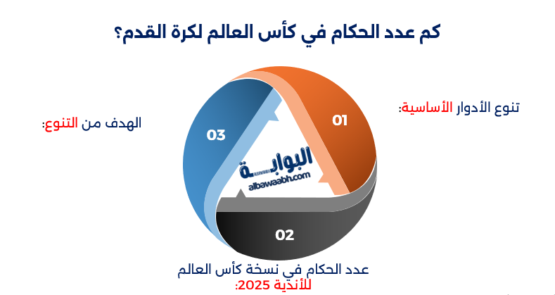 الحكام في كأس العالم للأندية