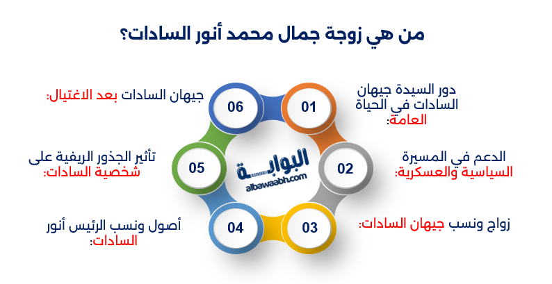 الرئيس الراحل أنور السادات