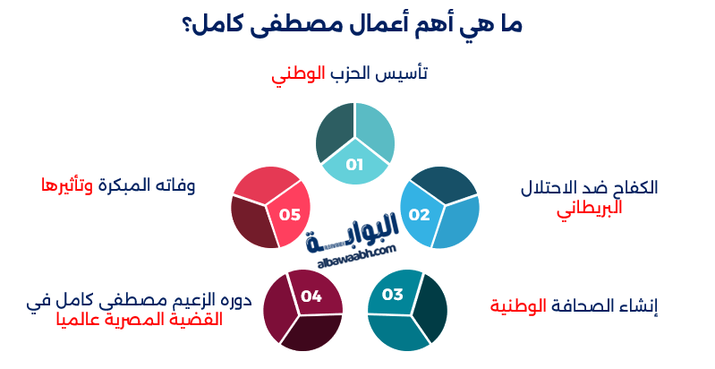 الزعيم مصطفى كامل