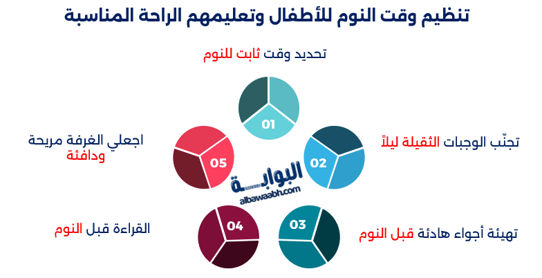 العادات الصحية للأطفال