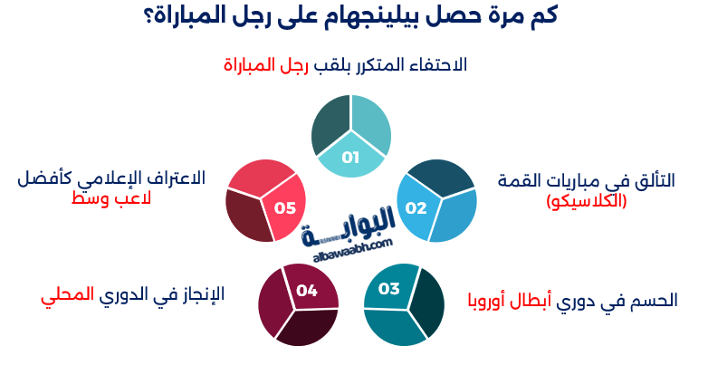 إنجازات بيلينجهام مع ريال مدريد