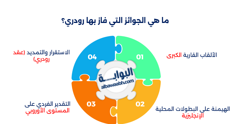 إنجازات رودري مع مانشستر سيتي