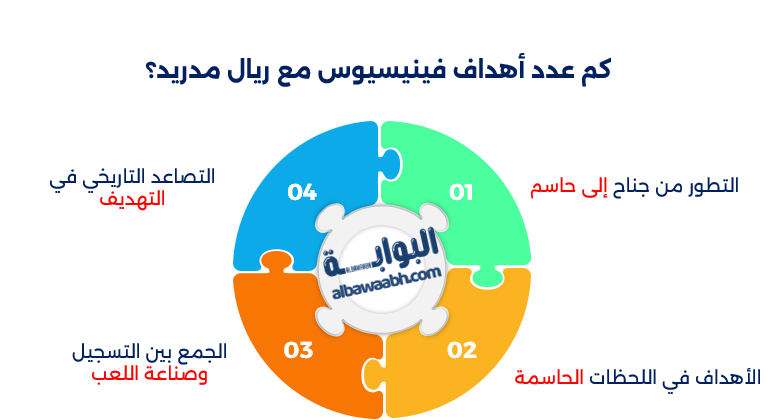 إنجازات فينيسيوس مع ريال مدريد
