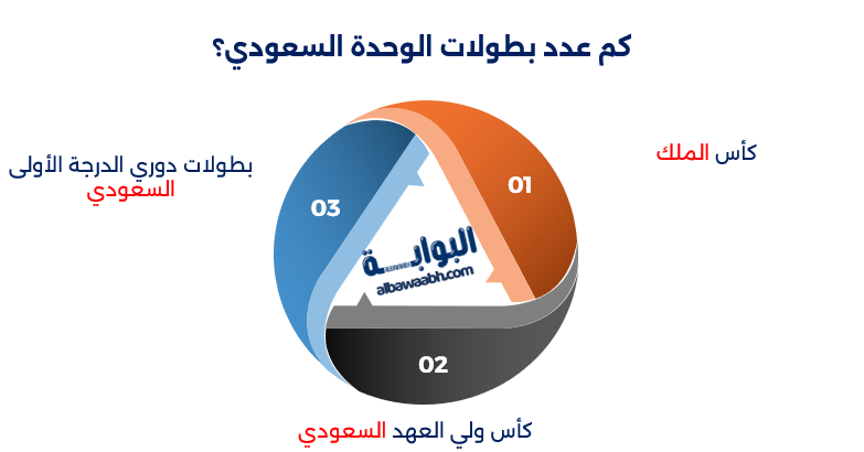 إنجازات نادي الوحدة السعودي